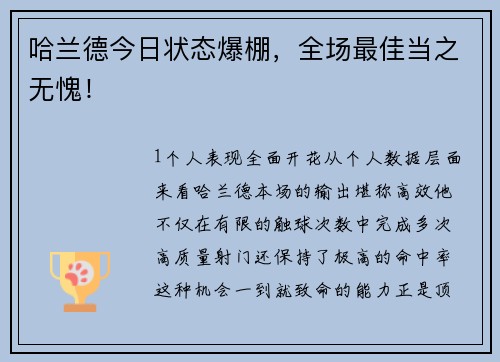 哈兰德今日状态爆棚，全场最佳当之无愧！